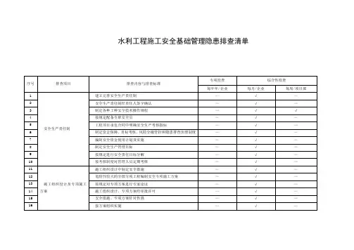 水利工程施工安全基础管理隐患排查清单