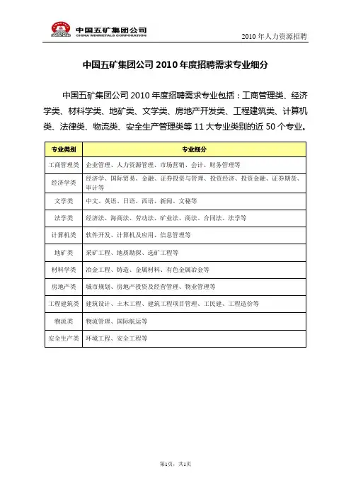 中国五矿集团公司编制管理暂行办法