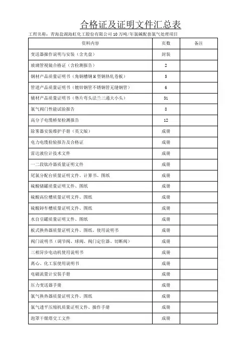 合格证汇总表