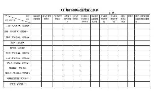 每日消防设施检查记录表
