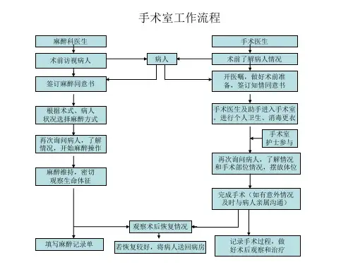 医院科室工作流程图