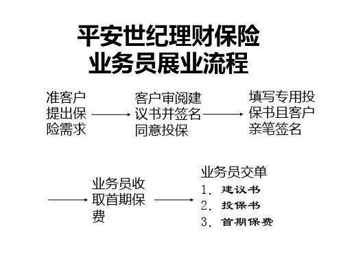 培训教材——新契约操作流程16页PPT