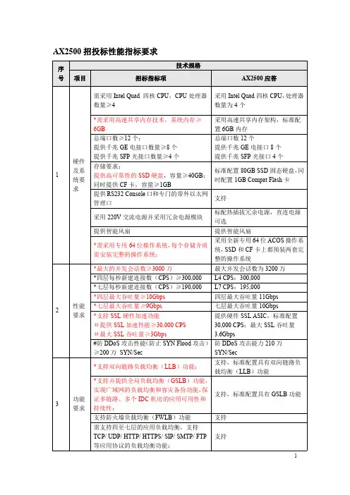 AX2500招投标指标参考