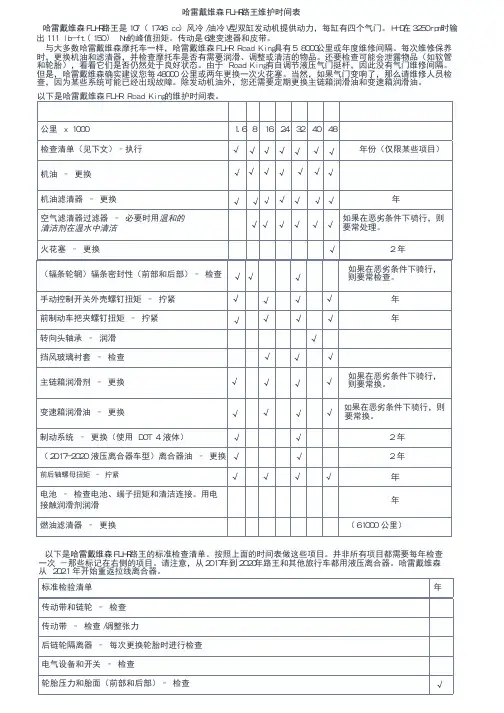 2017哈雷戴维森FLHR路王保养维护时间表