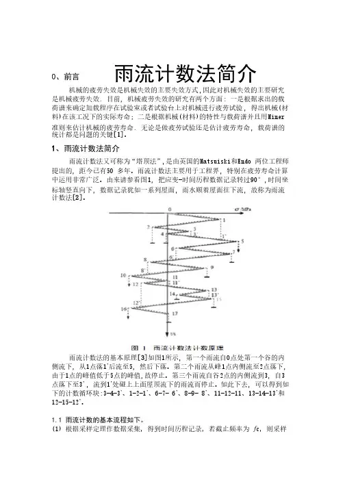 对“雨流计数法”介绍