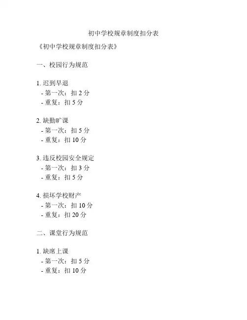 初中学校规章制度扣分表