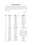 静脉滴注药物配伍禁忌表