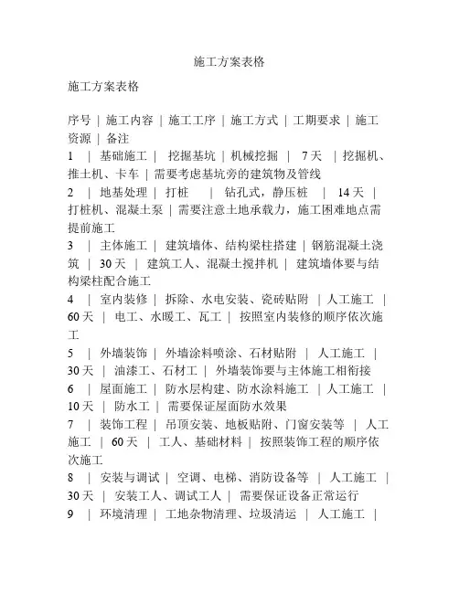 施工方案表格