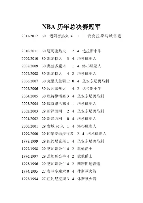 nba总决赛历年总冠军