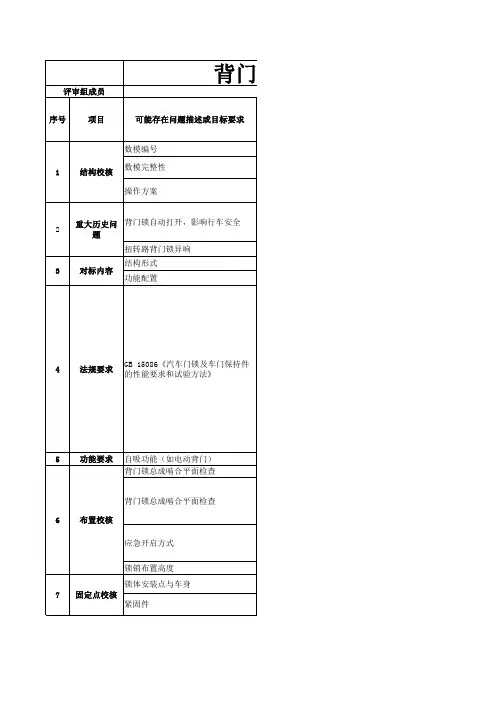 CHECKLIST-背门锁