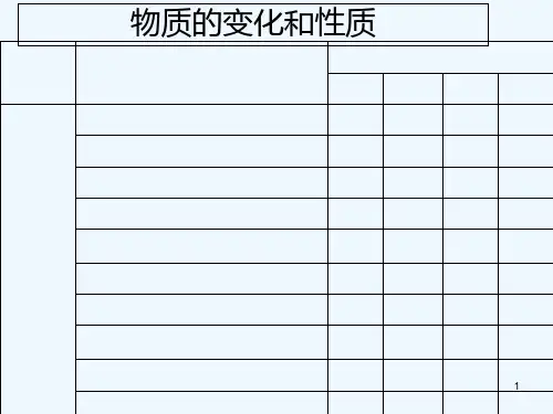 物质的变化和性质-PPT课件