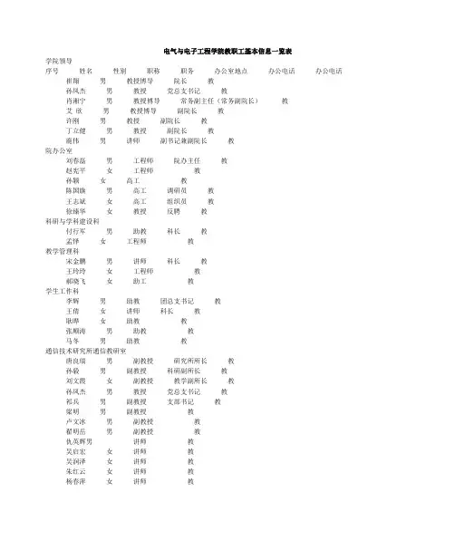 华北电力大学电气与电子工程学院教职工,导师基本信息