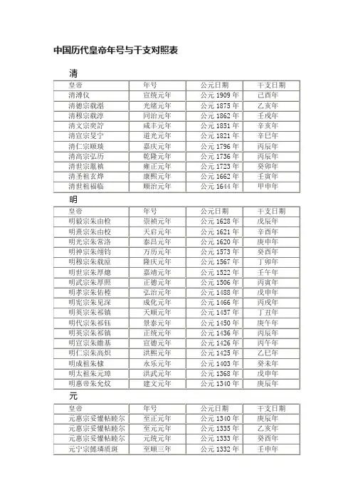 中国历代皇帝年号与干支对照表
