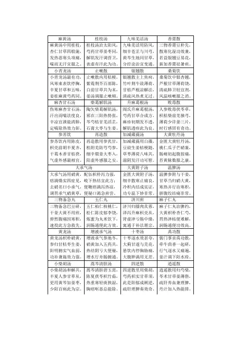 《方剂学》方歌