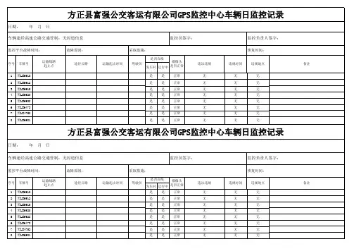 车辆动态监控记录1