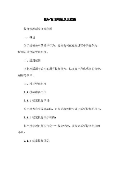 投标管理制度及流程图