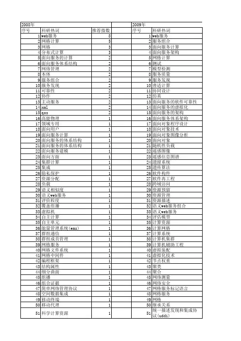 【国家自然科学基金】_面向服务的计算_基金支持热词逐年推荐_【万方软件创新助手】_20140801