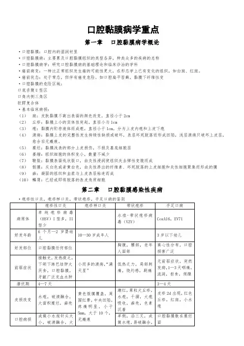 口腔黏膜病学重点