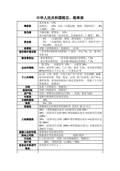 中华人民共和国税目、税率表
