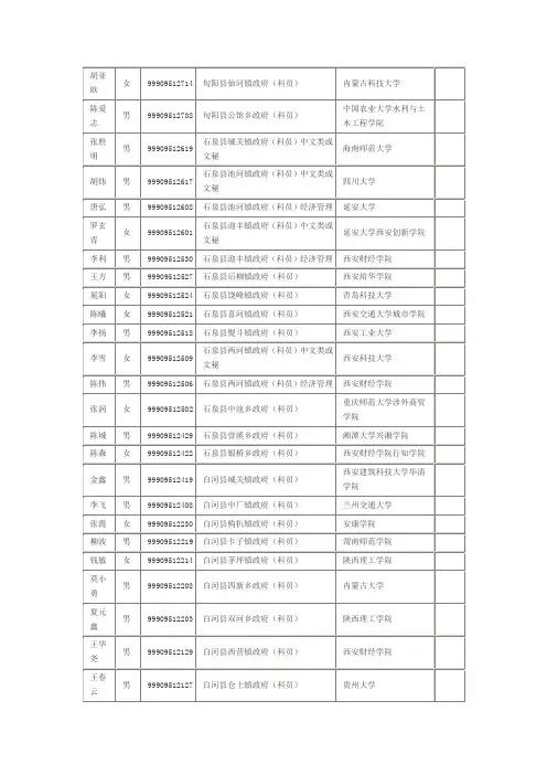 安康行政口2010年公务员录取名单及成绩
