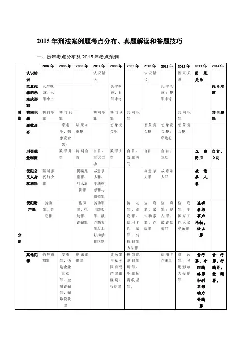 2015年刑法案例题考点分布、真题解读和答题技巧 (2)