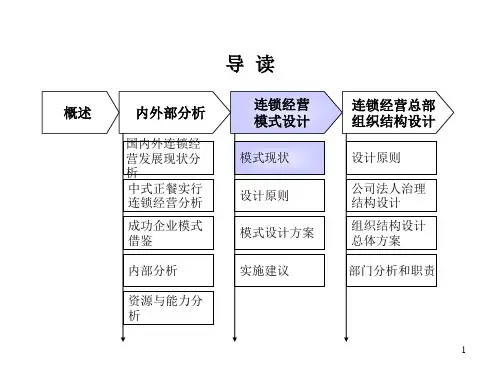 某烤鸭股份有限公司连锁经营方案设计
