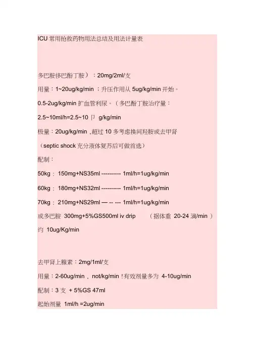 ICU常用抢救药物用法总结及用法计量表
