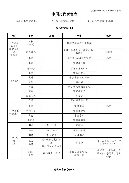 (完整word版)中国历代职官表1