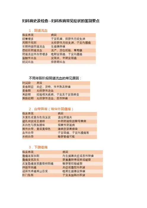 妇科病史及检查--妇科疾病常见症状的鉴别要点