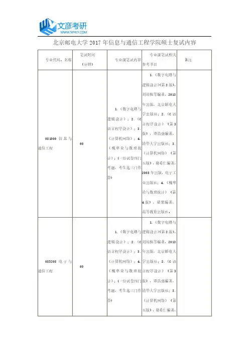 北京邮电大学2017年信息与通信工程学院硕士复试内容_北邮考研论坛
