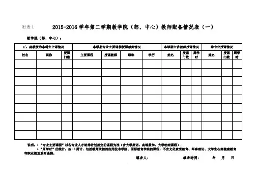 2015-2016学年第二学期教学院(部、中心)教师配备情况表