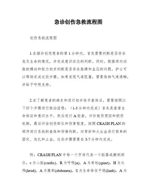急诊创伤急救流程图