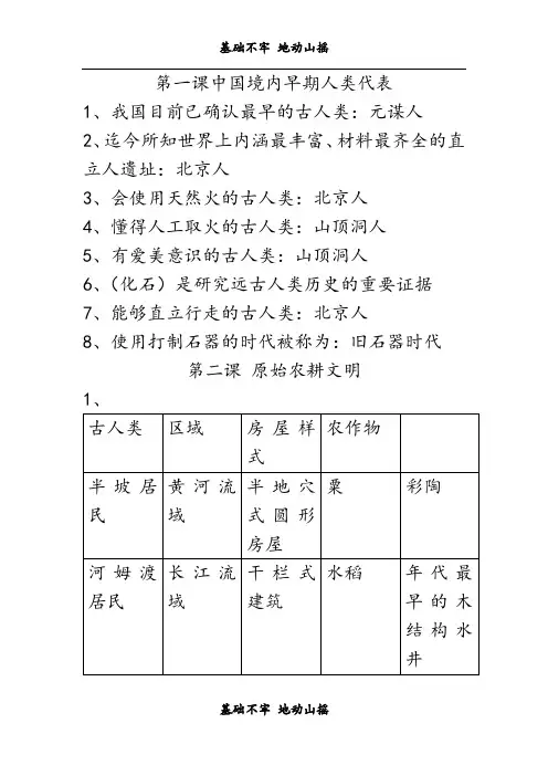 5_历史背诵(1)中国境内早期人类代表