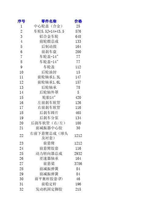 嘉年华零配件价格表(详细EXCEL)