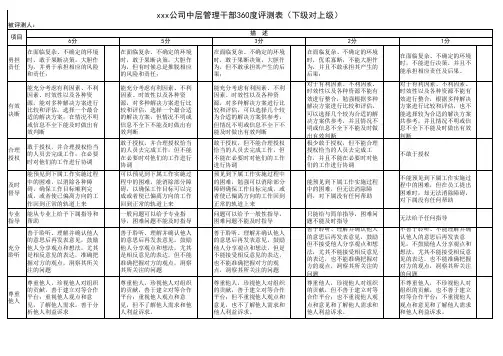360°测评问卷(下级对上级)