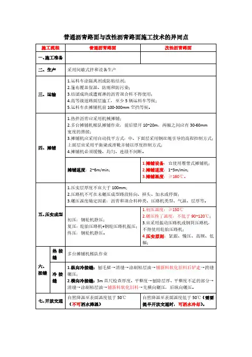 一级建造师市政实务：道路工程中普通沥青路面与改性沥青路面施工技术异同点