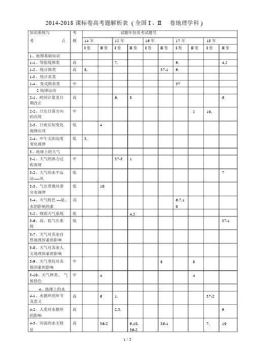 2014-2018近五年高考地理知识点双向细目表