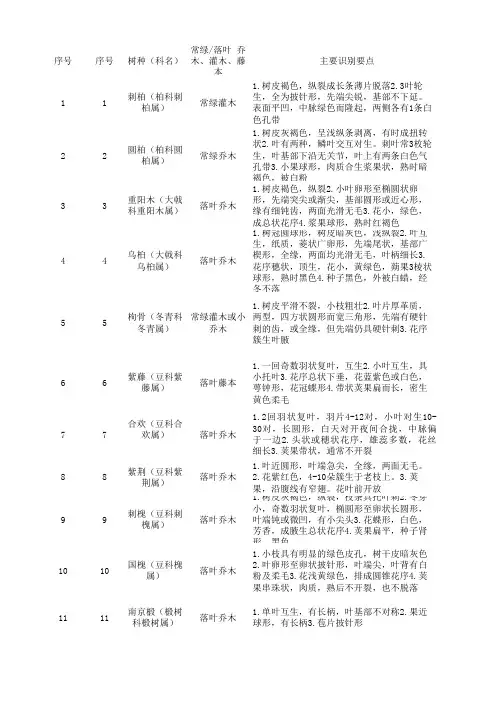 园林100种树木分析表