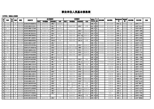 2016年事业单位人员信息登记表