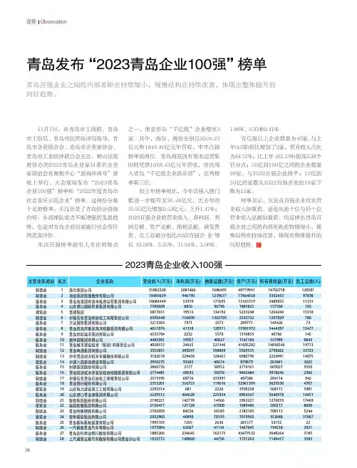 青岛发布“2023青岛企业100强”榜单
