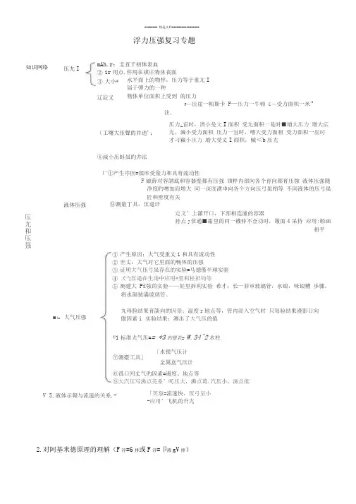 压强浮力专题(含答案)