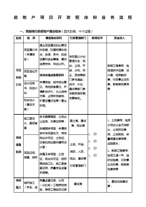 房地产项目开发流程和业务流程