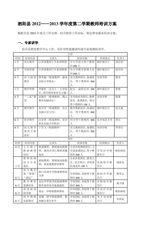 泗阳县20122013学年度第二学期教师培训方案