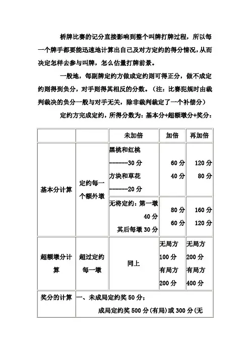 桥牌记分速查表