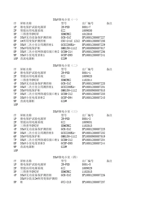 330kV变电站继电小室室内设备统计表
