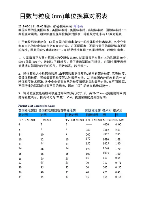 目数与粒度单位换算对照表