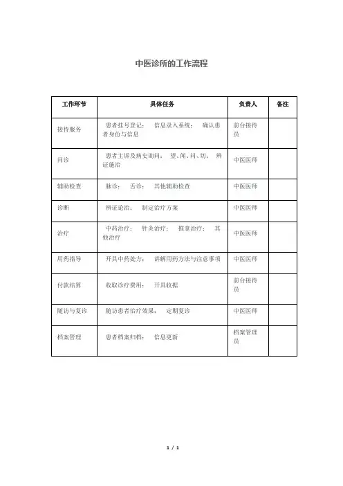 中医诊所的工作流程