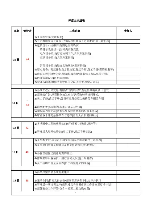 超市开业进度表