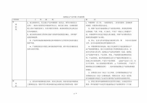 地理标志产品申报工作流程图