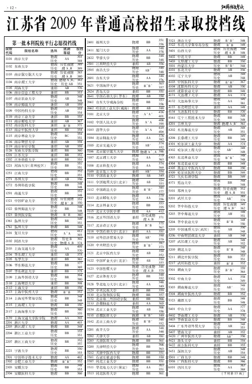 江苏省2009年普通高校招生录取投档线第一.二批本科